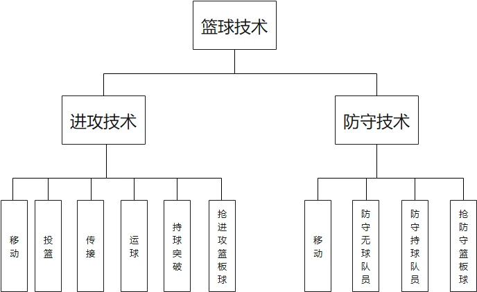 乌鲁木齐篮球训练营招生_0